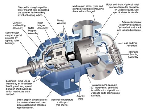 mag drive pump vs centrifugal pump|magnetic drive centrifugal pump manufacturers.